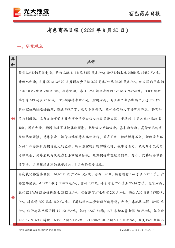 有色商品日报