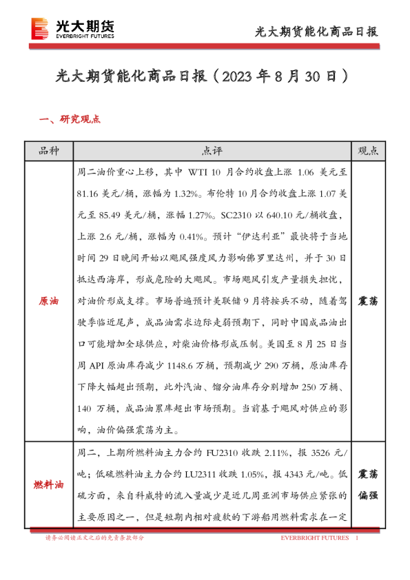 能化商品日报