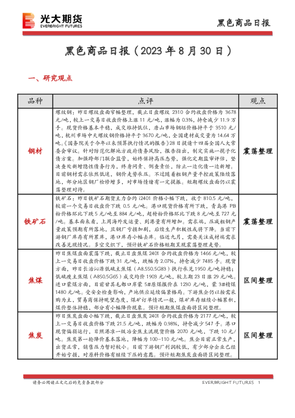 黑色商品日报