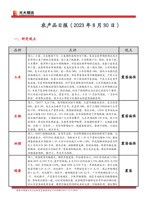 农产品日报