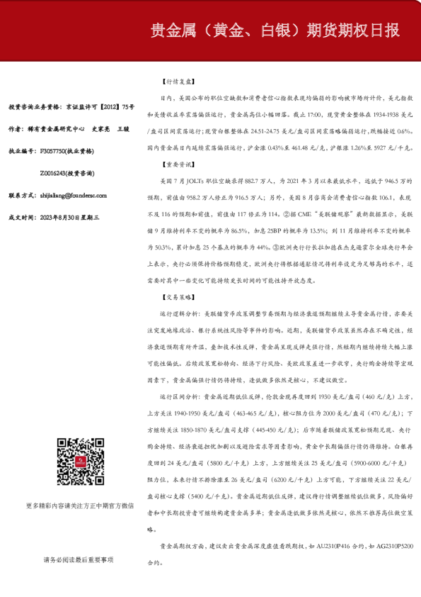 贵金属（黄金、白银）期货期权日报