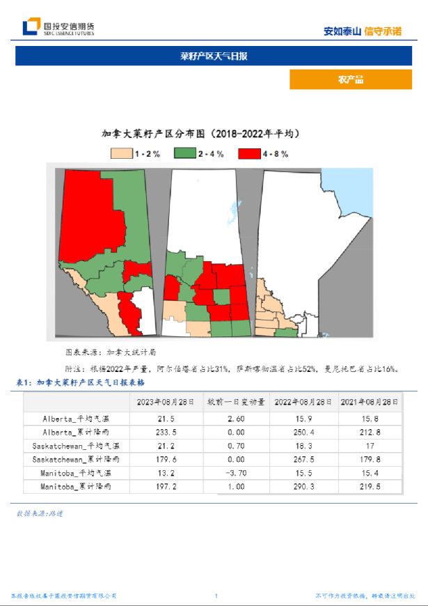 菜籽产区天气日报