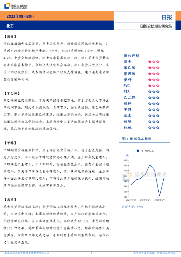 安信期货化工日报