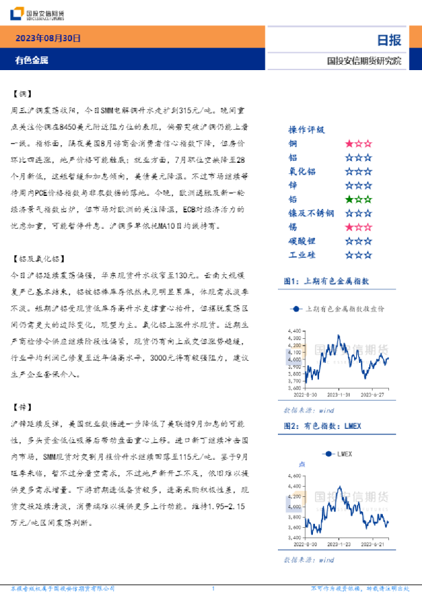 有色金属日报