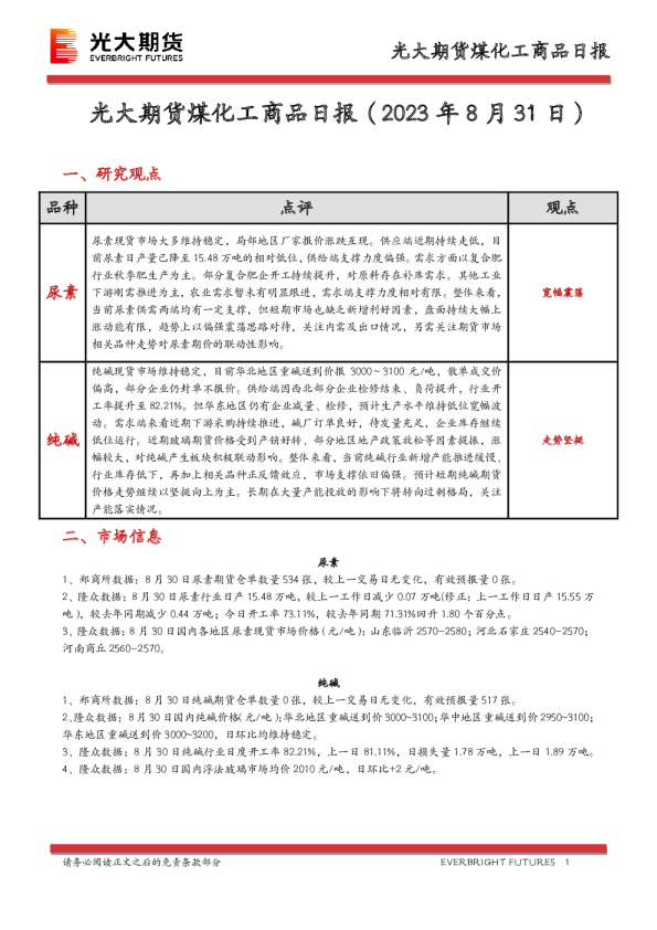 煤化工商品日报