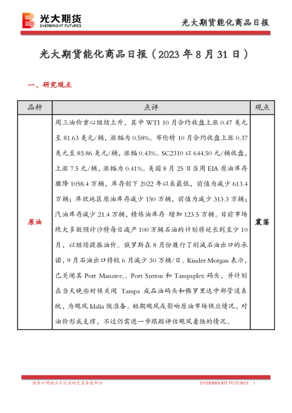 能化商品日报