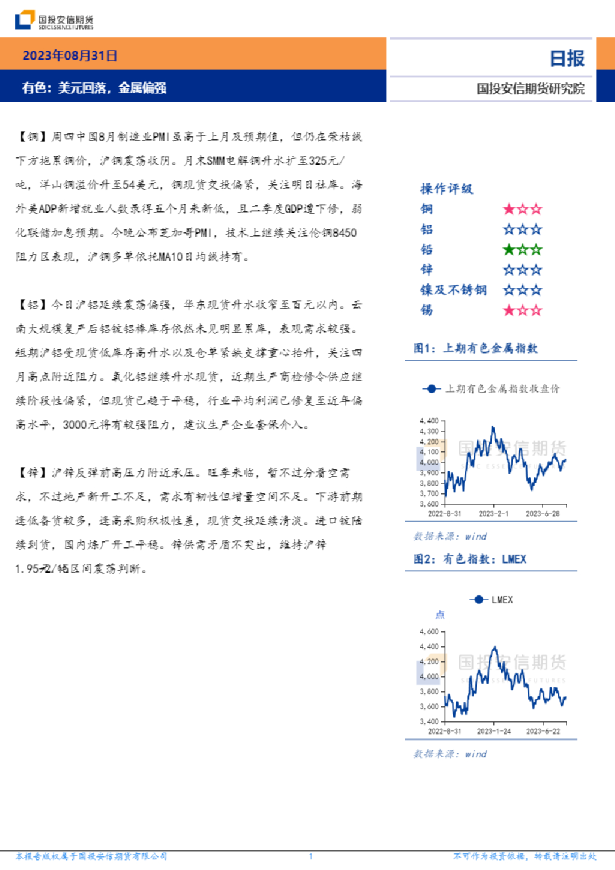 有色：美元回落，金属偏强