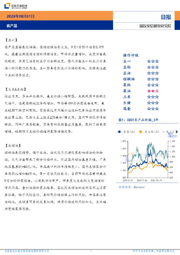 农产品日报