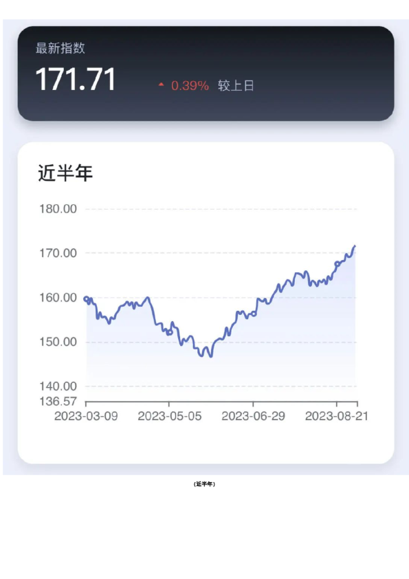 新湖-时瑞中国国际化商品综合指数