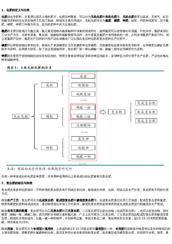 专题 | 复合肥行业介绍