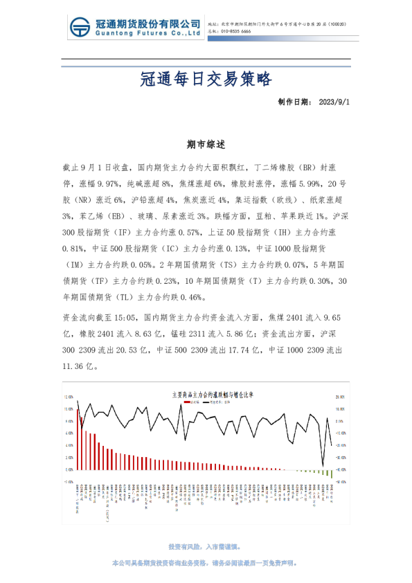 冠通每日交易策略