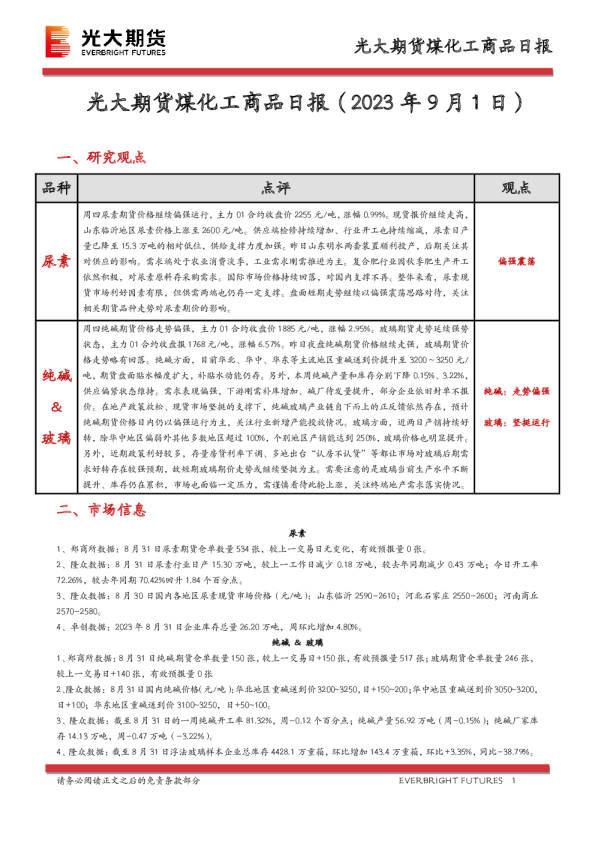 煤化工商品日报