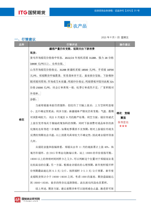 农产品投研日报
