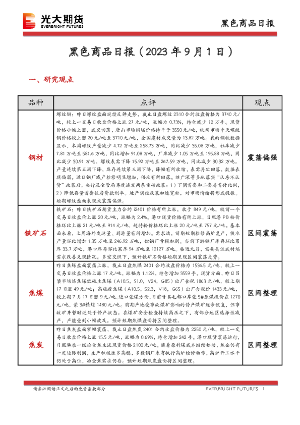 黑色商品日报