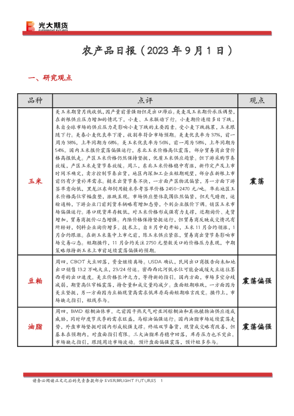 农产品日报