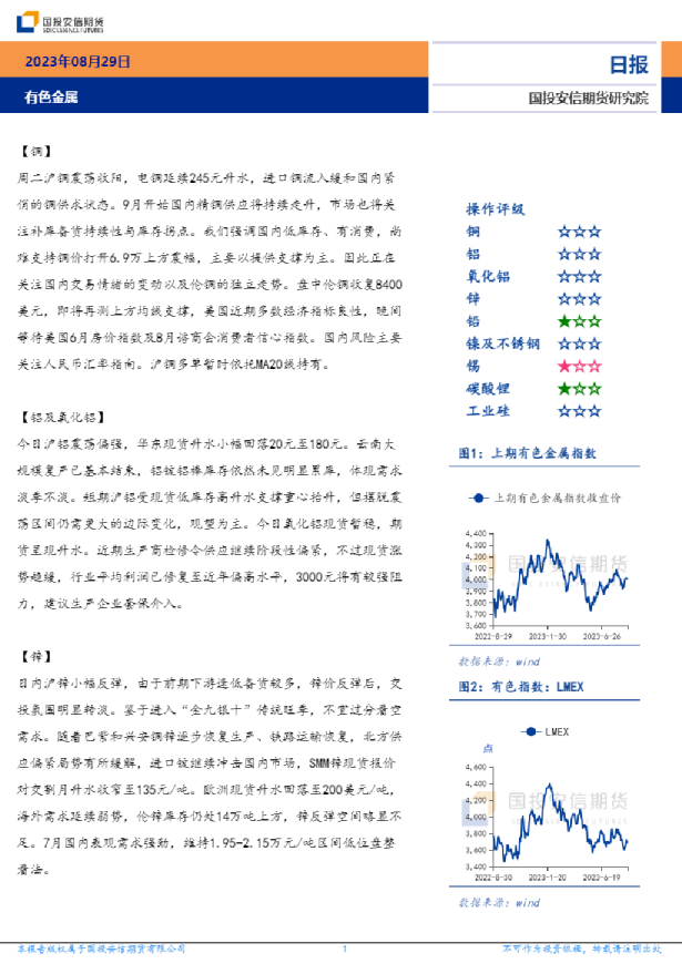 有色金属日报