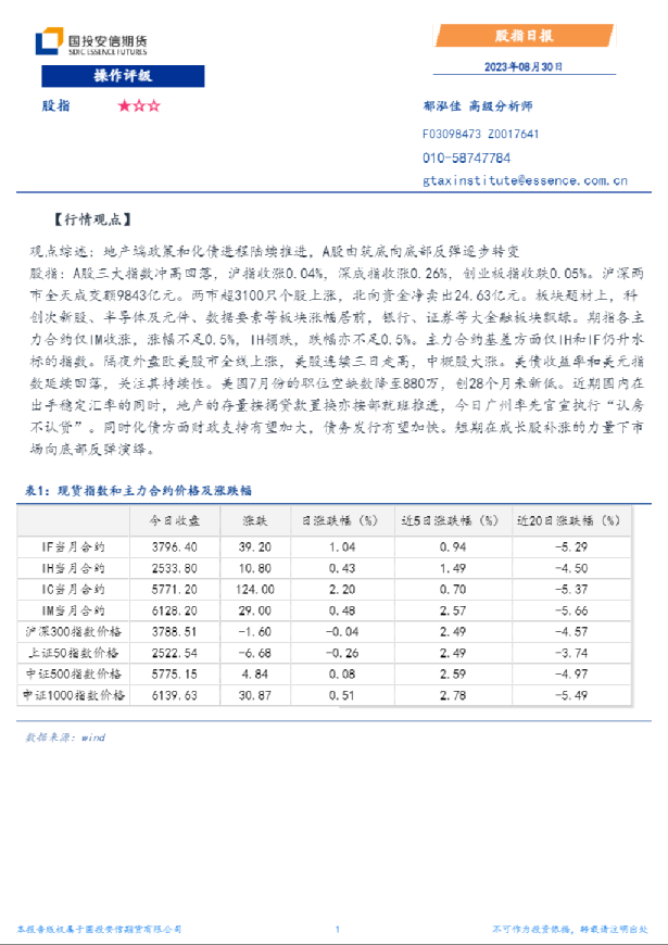 股指日报