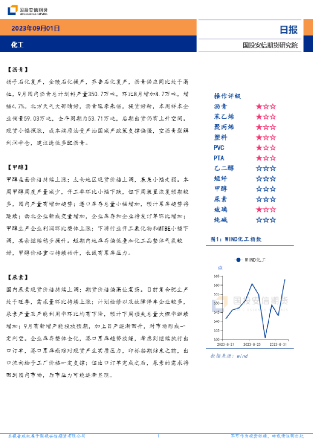 化工日报