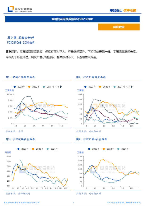 玻璃纯碱周度数据速评