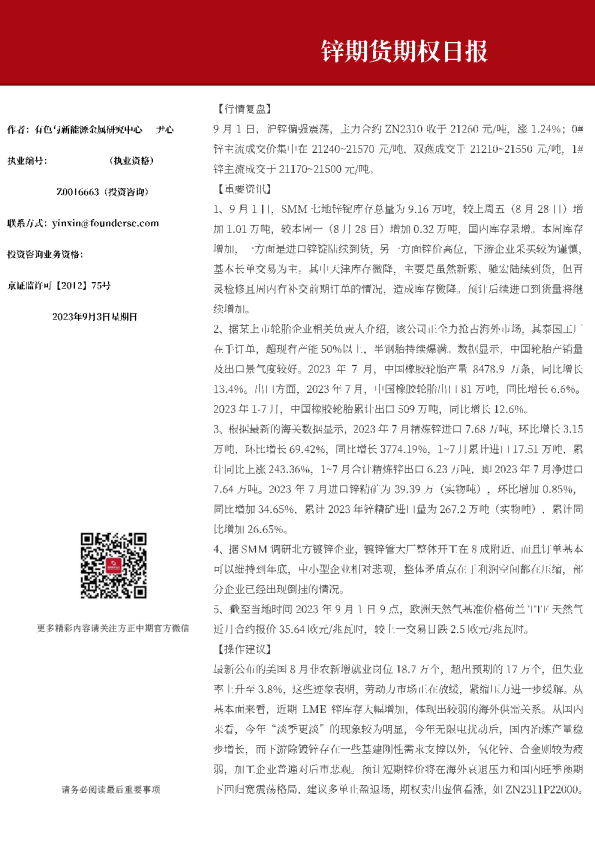 锌期货期权日报