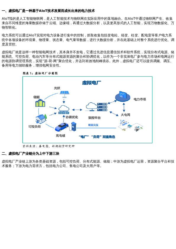 专题 | 虚拟电厂介绍