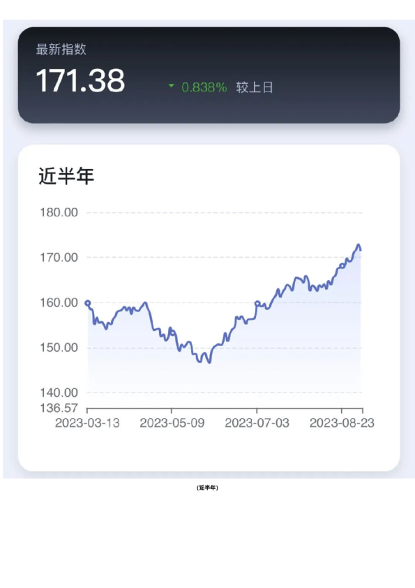 新湖-时瑞中国国际化商品综合指数