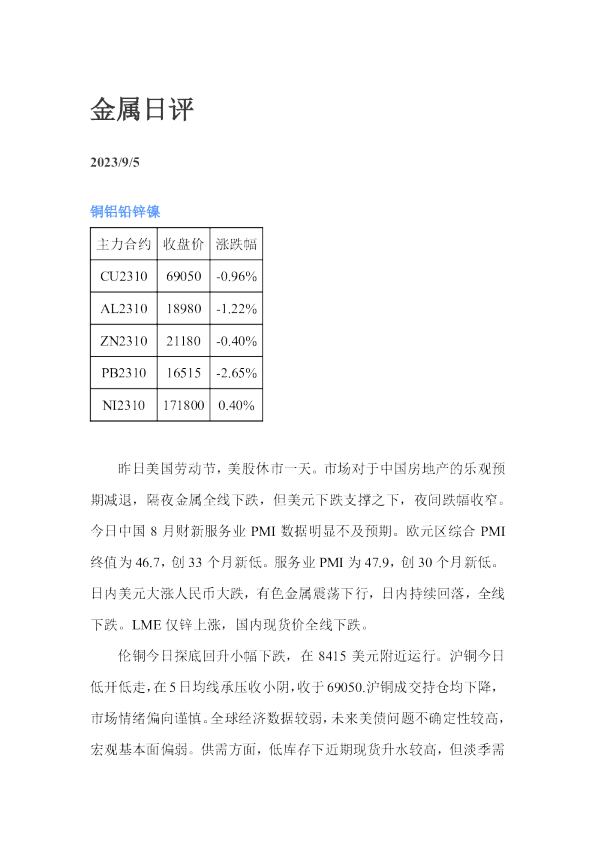 金属日评