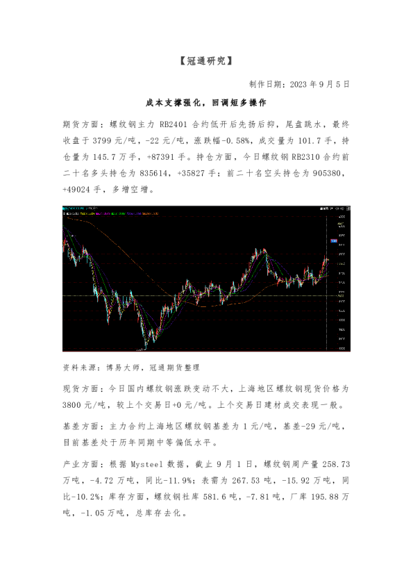 成本支撑强化，回调短多操作