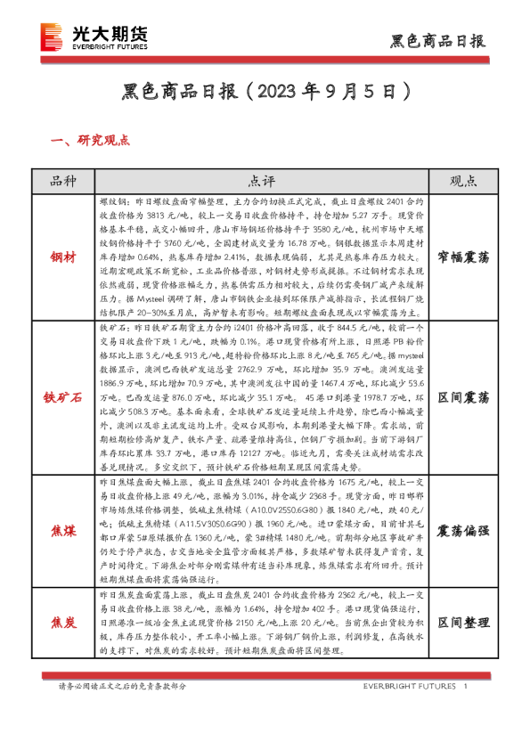 黑色商品日报