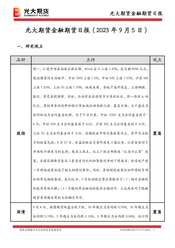 金融期货日报