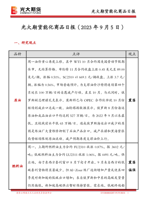 能化商品日报