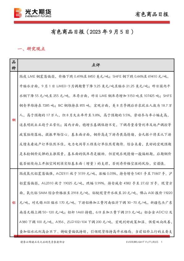 有色商品日报