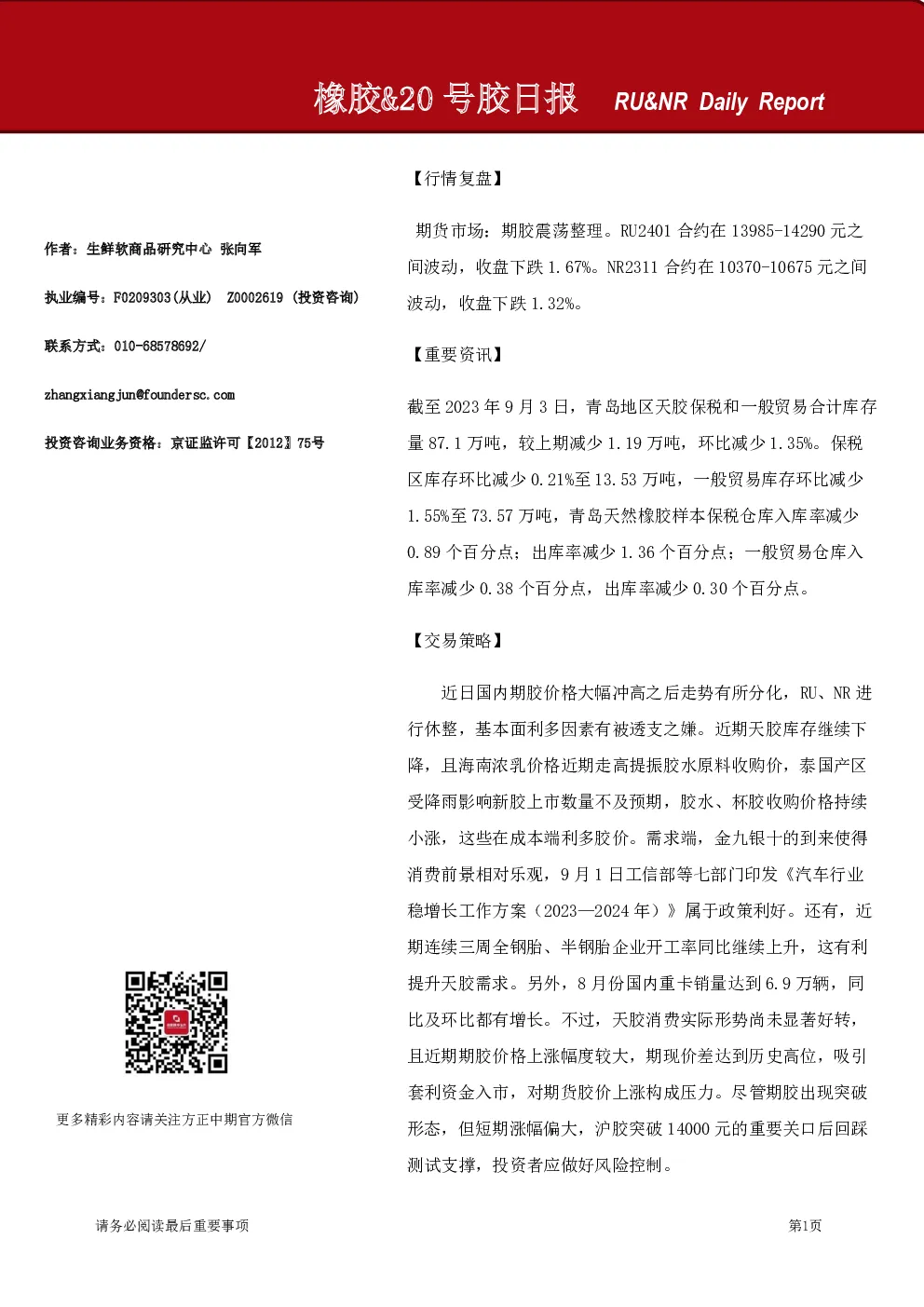 橡胶&20号胶日报