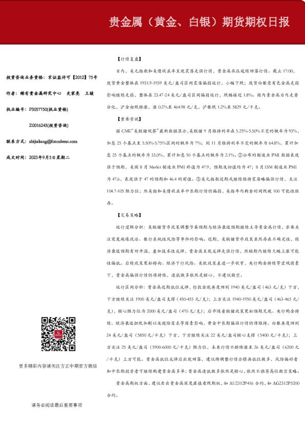 贵金属（黄金、白银）期货期权日报