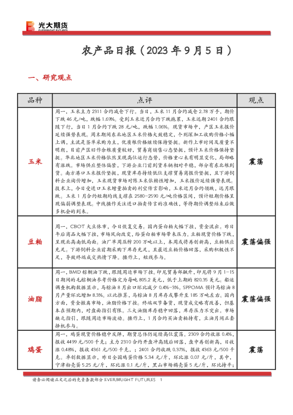 农产品日报