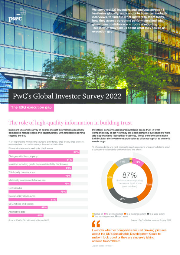 2022年全球投资者调查