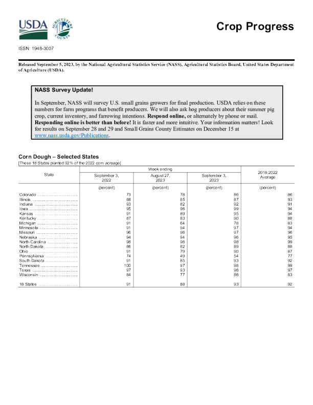 美国农业部作物进展 2023.9. 5