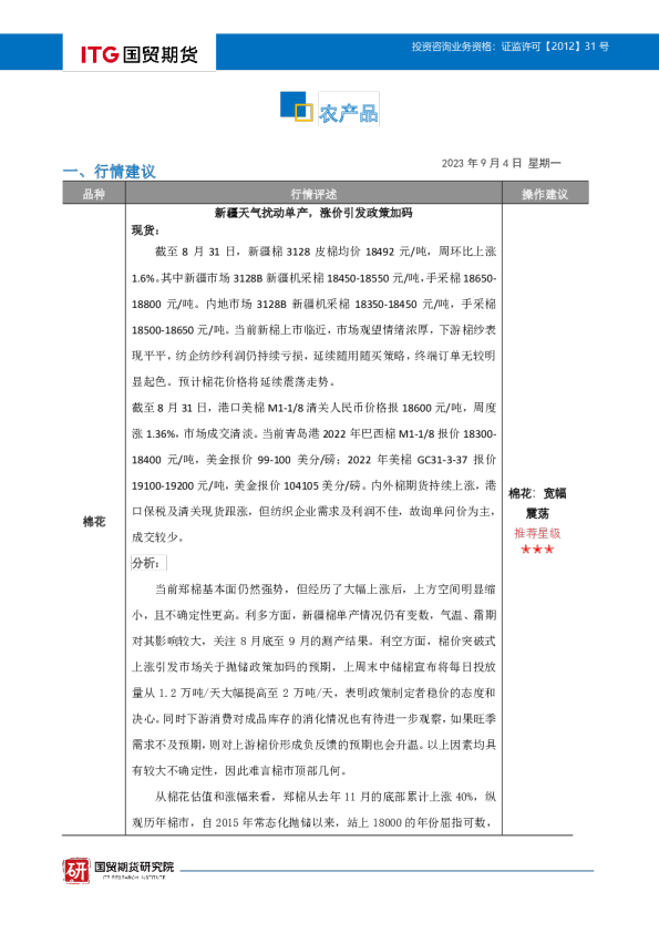 农产品投研日报