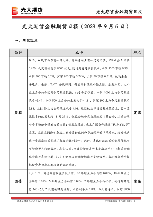 金融期货日报