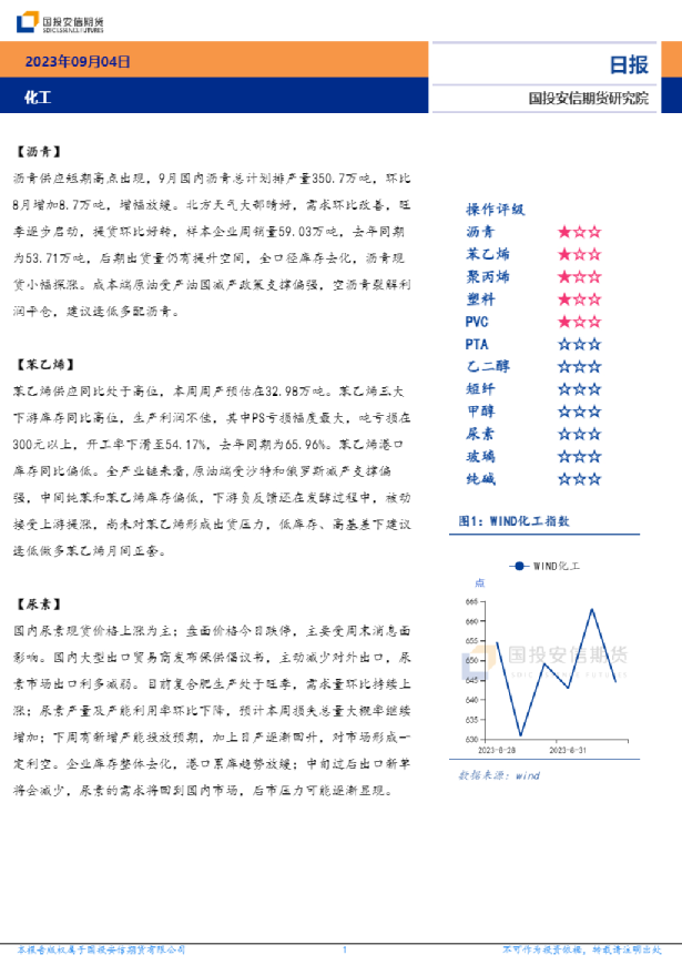 安信期货化工日报