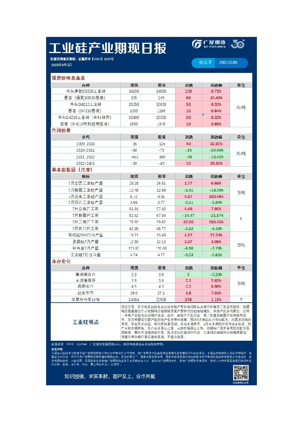 广发期货特殊商品组日报