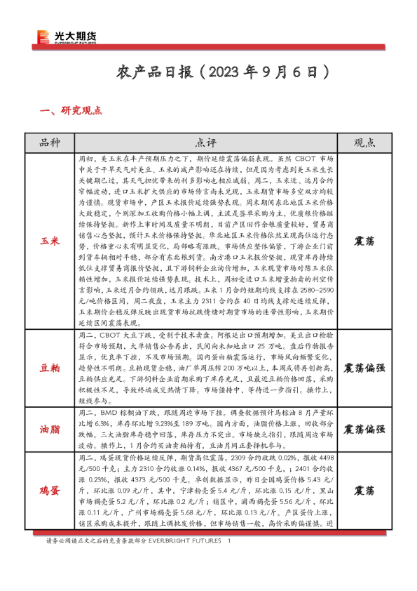 农产品日报