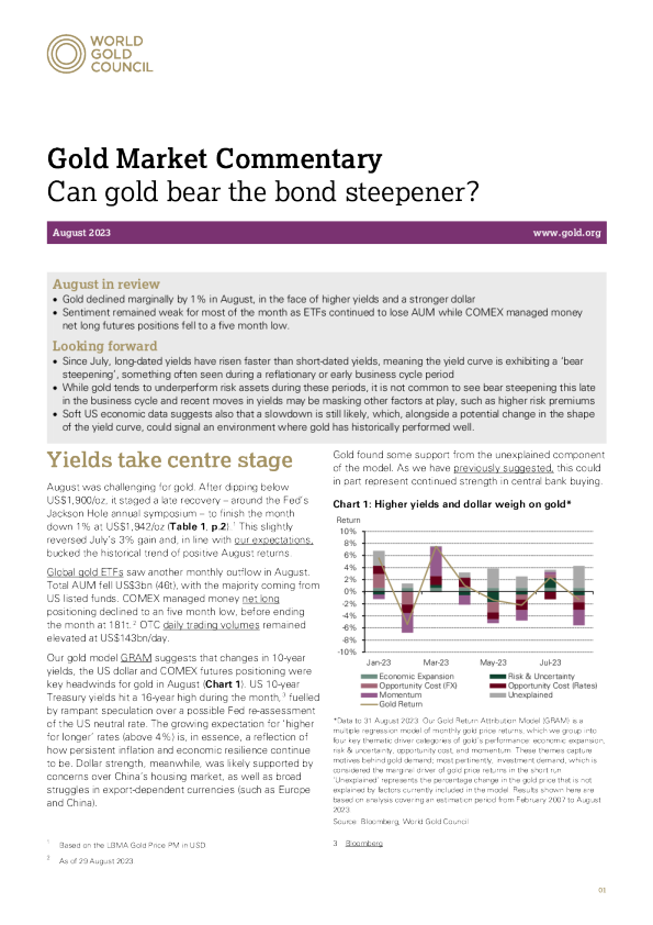 黄金市场评论 : 黄金能否承受债券的陡峭 ?