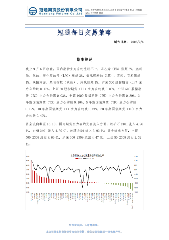 冠通每日交易策略