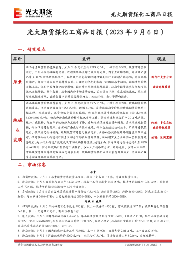 光大期货煤化工商品日报