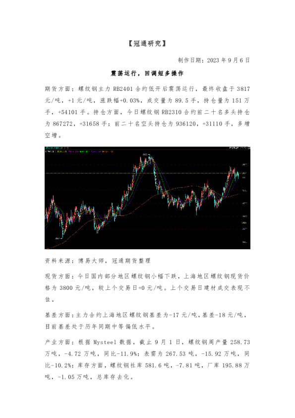 震荡运行，回调短多操作