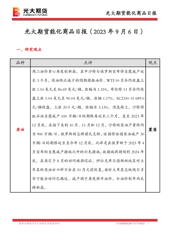 能化商品日报
