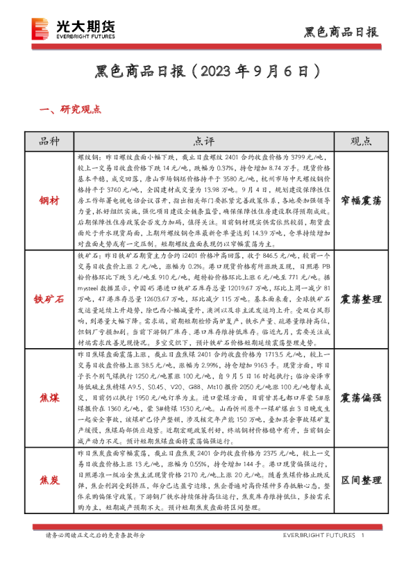黑色商品日报