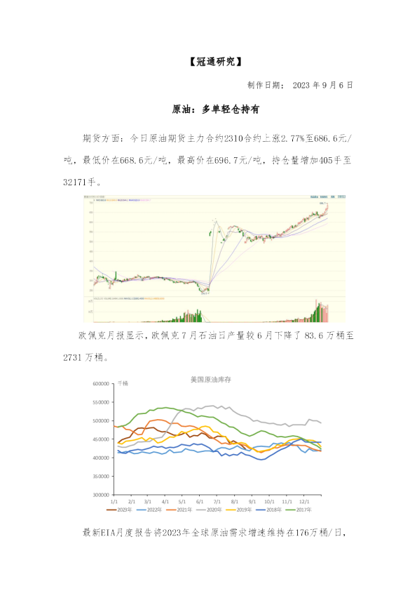 原油：多单轻仓持有