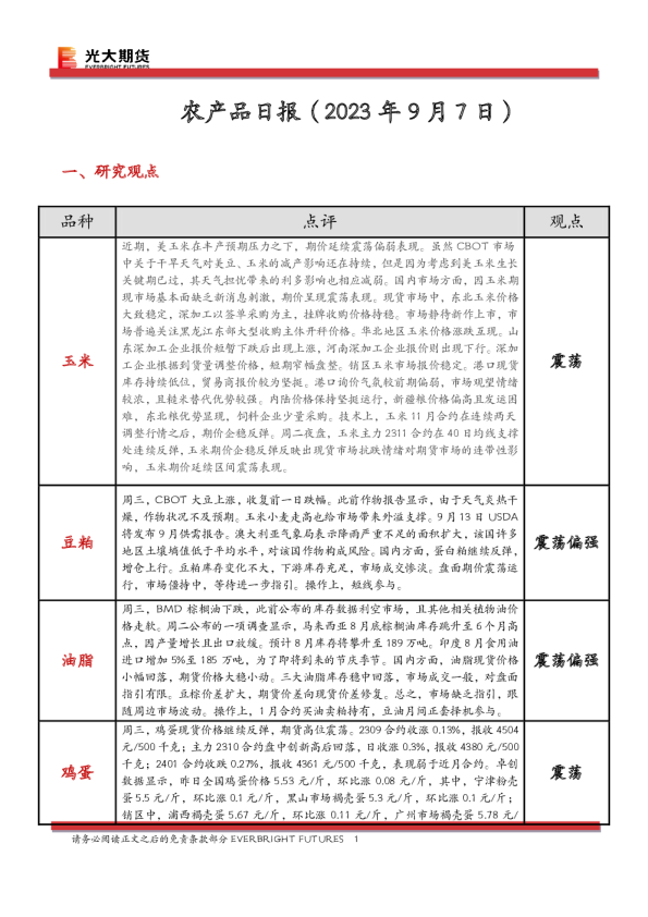 农产品日报